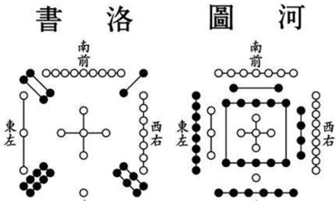 河图洛书|河图洛书传说